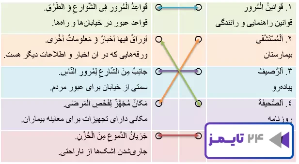 درست و نادرست صفحه 29 عربی نهم