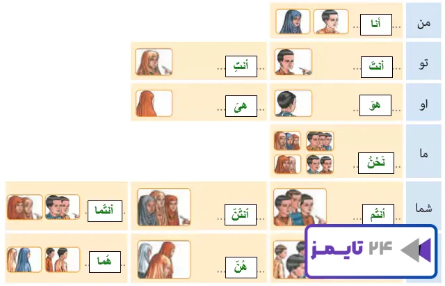 جواب تمرین درس دوم عربی 9 صفحه 29