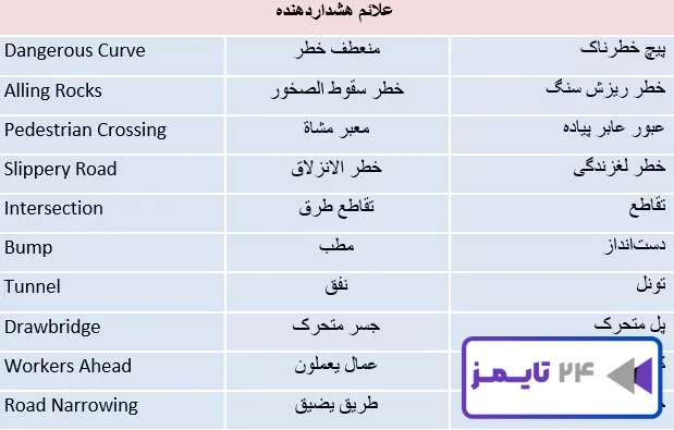 جواب فعالیت صفحه 36 عربی نهم
