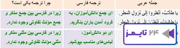 جواب تمرین صفحه 57 عربی نهم