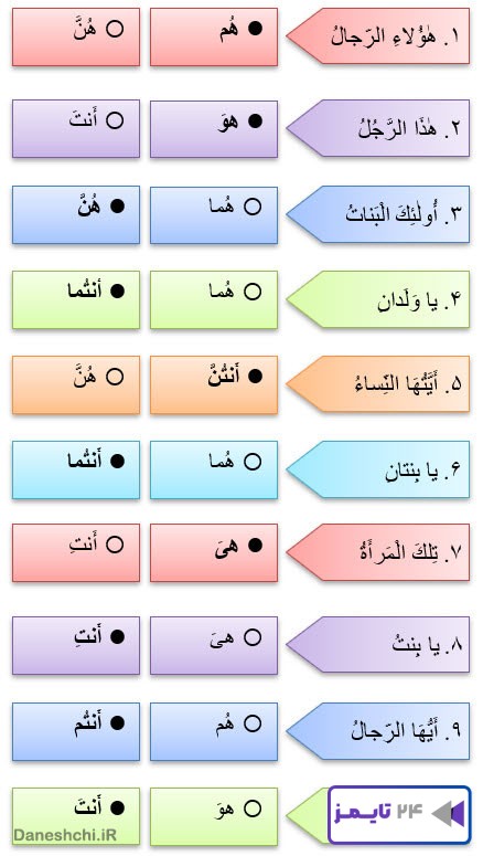جواب تمرین صفحه 120 درس دهم عربی هفتم 