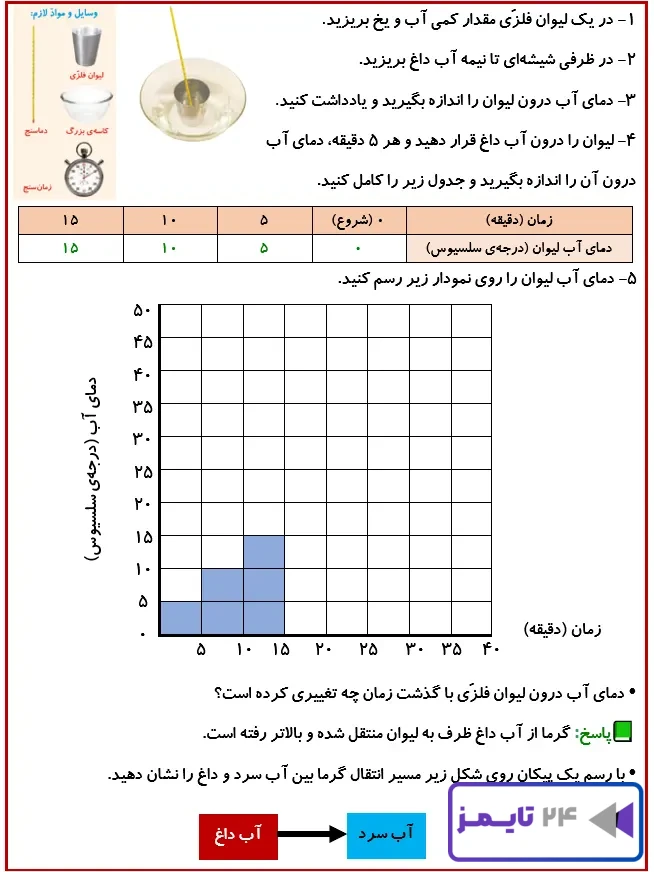 جواب فعالیت صفحه 41 درس پنجم علوم 4