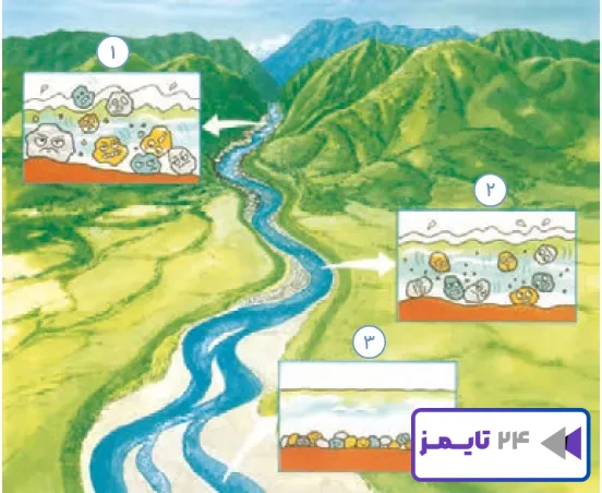 جواب گفتوگو کنید صفحه 50 درس ششم علوم 4