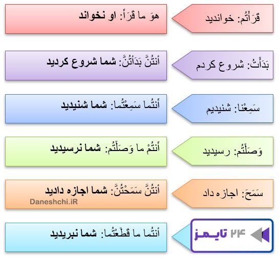 جواب تمرین صفحه 100 درس هفتم عربی هفتم