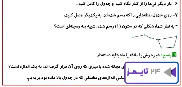 جواب فعالیت صفحه 68 درس هشتم علوم 4