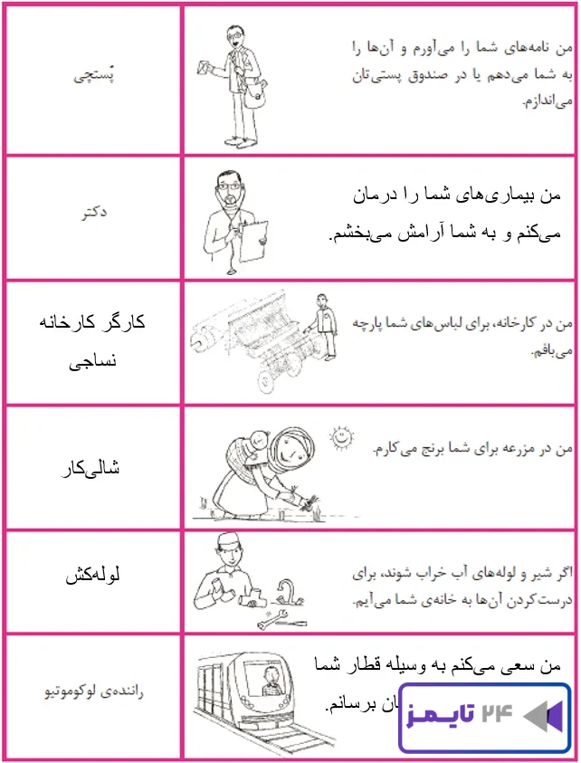 کاربرگهی شمارهی 8 شغلها