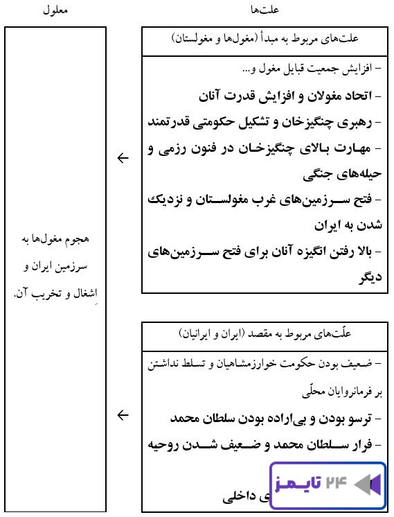 جواب کاربرگه شماره 10 مطالعات هشتم