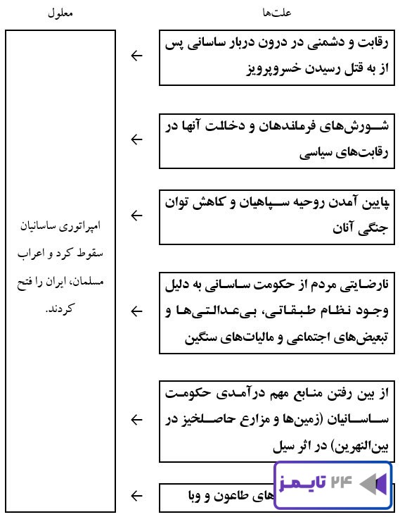 جواب کاربرگه شماره 7 مطالعات هشتم