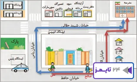 سؤال صفحه 83 مطالعات سوم