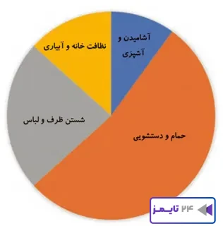 جواب فعالیت صفحه 50 علوم سوم