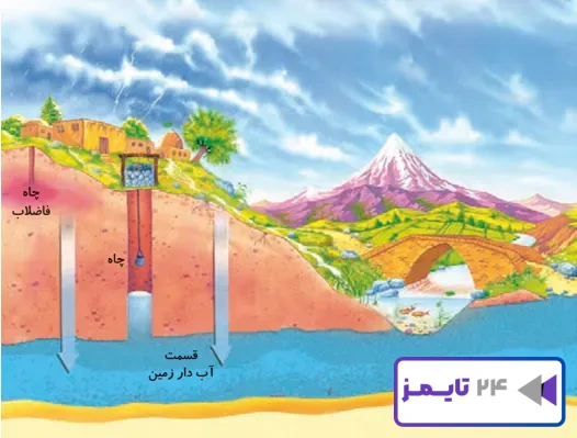 جواب گفت‌وگو صفحه 57 علوم سوم 