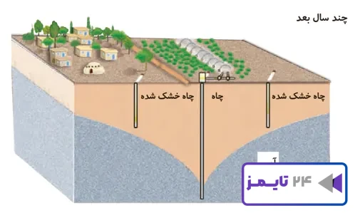 جواب مقایسه صفحه 58 علوم سوم