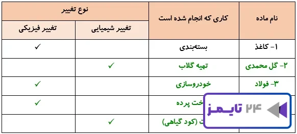 جواب فعالیت صفحه 16 علوم پنجم