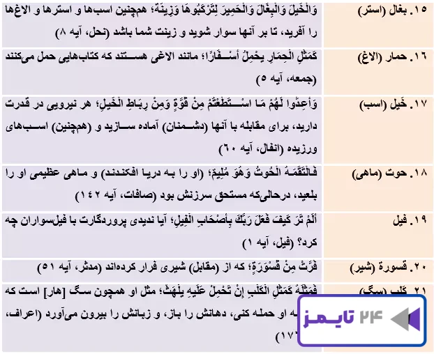 جواب تمرین صفحه 122 عربی هشتم