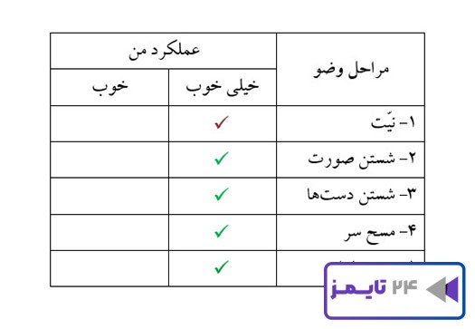 همراه با خانواده درس پنجم ص 29