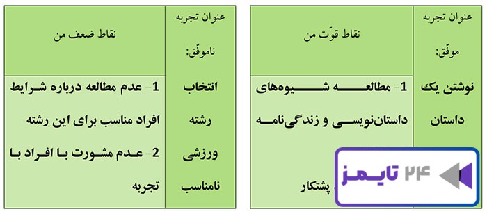 جواب بررسی کنید صفحه 89 هدیه ششم