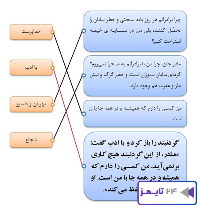 بگرد و پیدا کن صفحه 25 هدیه سوم