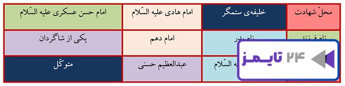 جواب بگرد و پیدا کن صفحه 78 هدیه پنجم