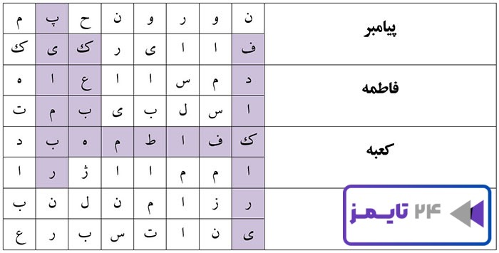 بگرد و پیدا کن صفحه 96 هدیه چهارم