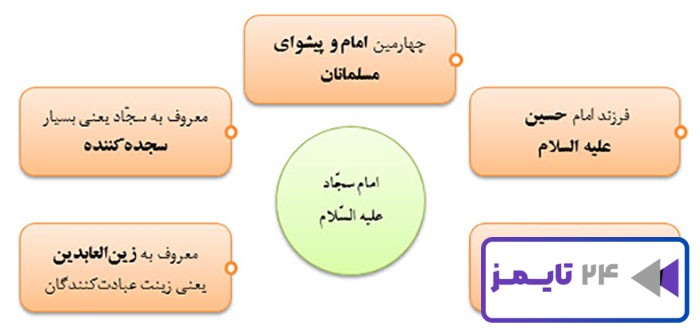 کامل کنید صفحه 100 هدیه سوم