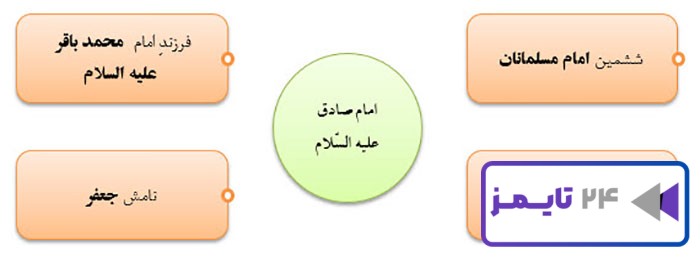 بگرد و پیدا کن صفحه 112 هدیه سوم