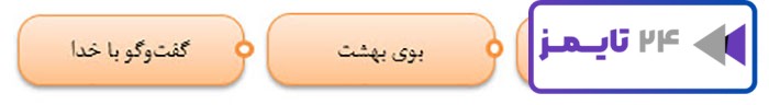 بگرد و پیدا کن صفحه 127 هدیه سوم
