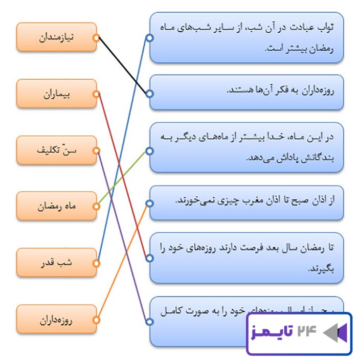 بگرد و پیدا کن صفحه 69 هدیه سوم