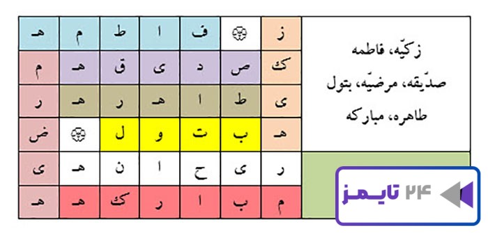 بگرد و پیدا کن صفحه 93 هدیه سوم