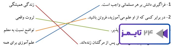 جواب فعّالیت کلاسی صفحه 136 پیام های آسمانی هفتم