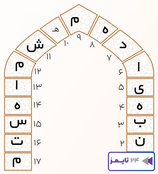 کامل کنید درس هفتم ص 47