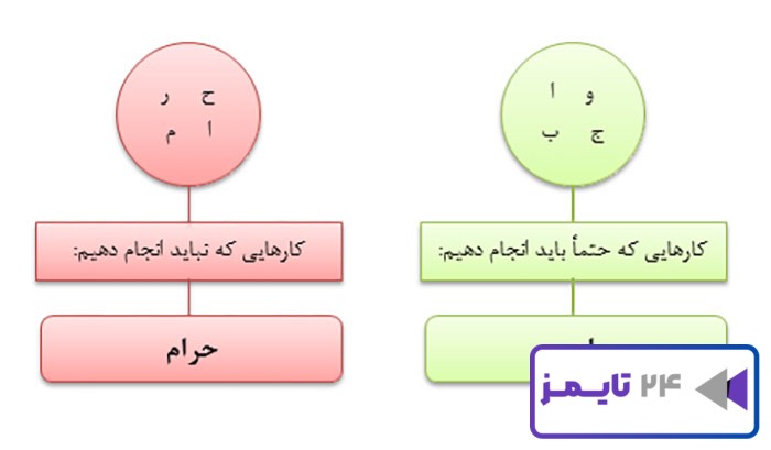 کامل کنید صفحه 57 هدیه سوم