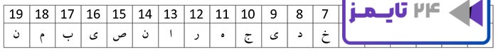 کامل کنید صفحه 95 هدیه چهارم