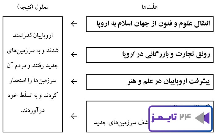 جواب کاربرگه‌ 26 درس بیست و یکم مطالعات ششم