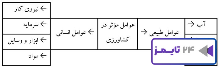 جواب کاربرگه‌ 5 درس پنجم مطالعات ششم