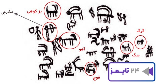 جواب کاربرگه شماره 16 درس هجدهم مطالعات هفتم