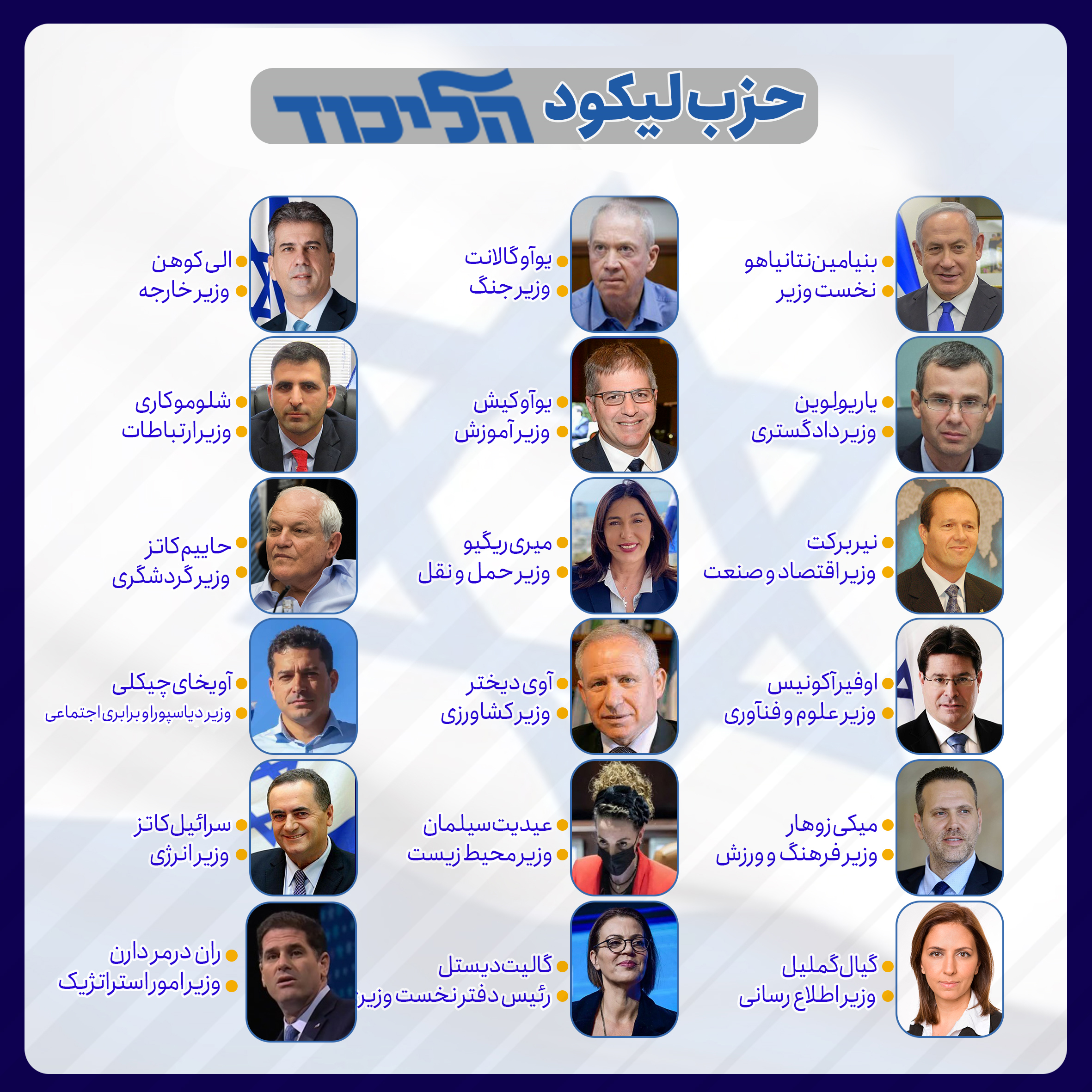 عکس فرزندان بنیامین نتانیاهو