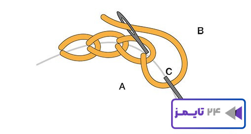 دوخت زنجیره